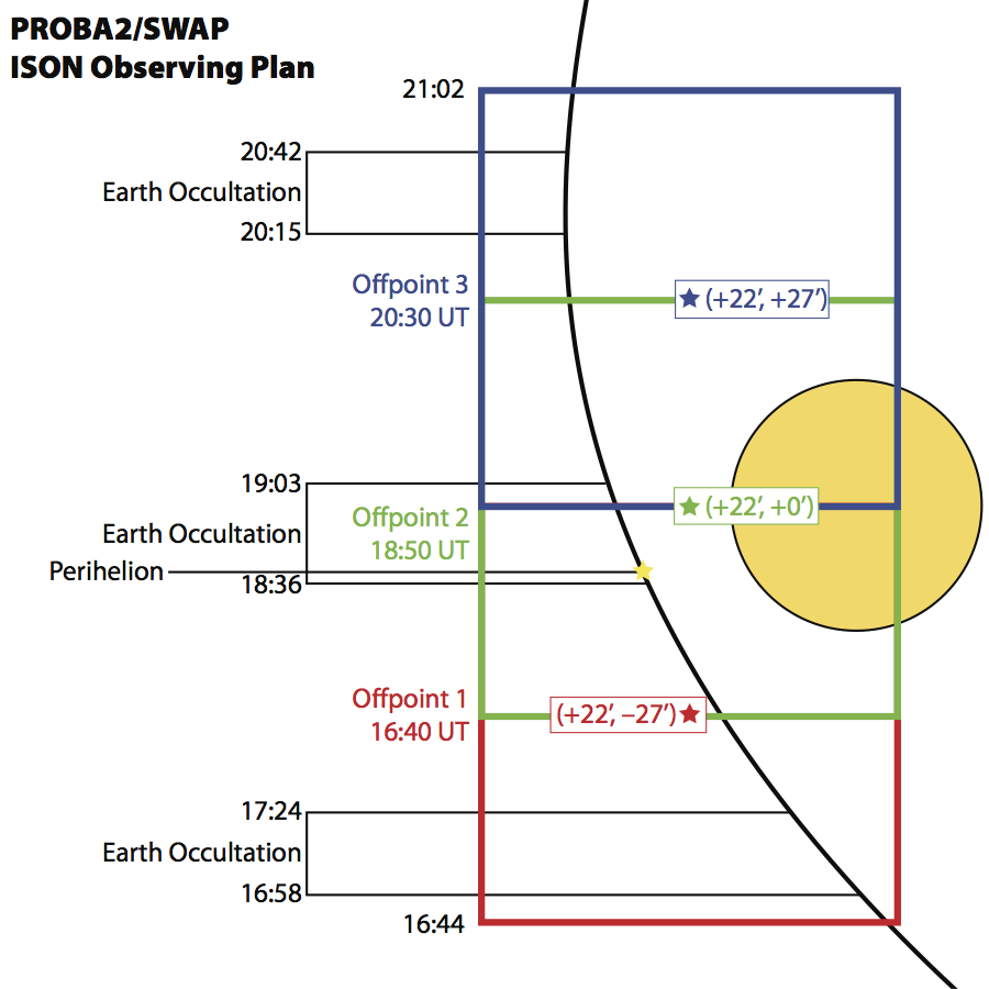 SWAP's Comet ISON Observation Plan